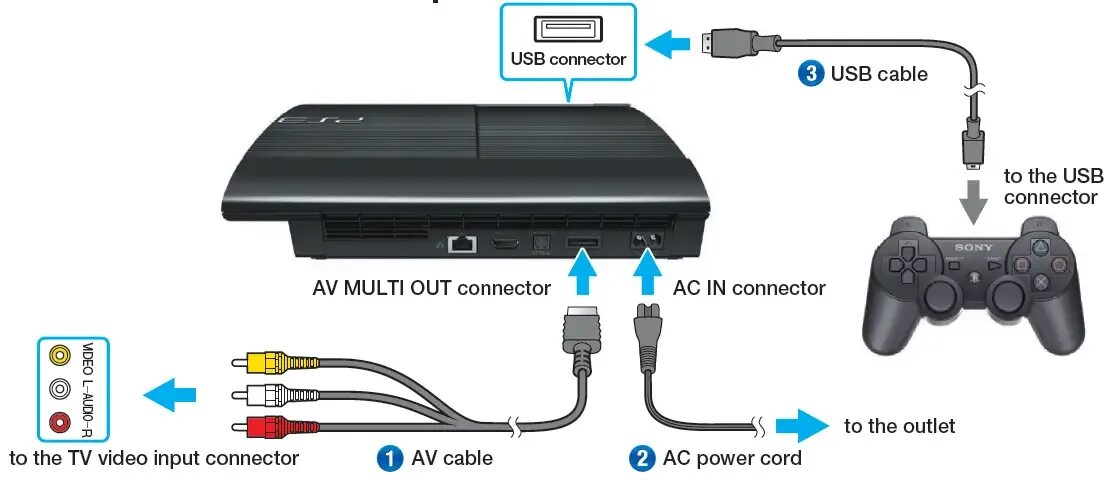 Подключение playstation 3 SONY PlayStation PS3 Användarhandbok