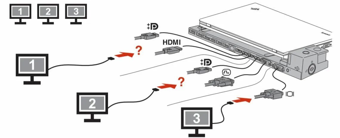 Подключение playstation к телевизору Connecting Dual Benq Monitors