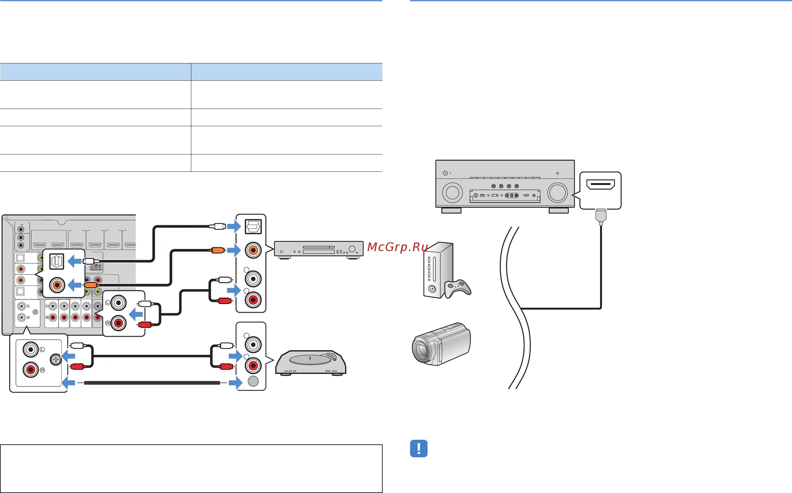 Подключение плеера к компьютеру Yamaha RX-A860 Black 37/154 Подключение аудиоустройств (таких как CD-проигрывате