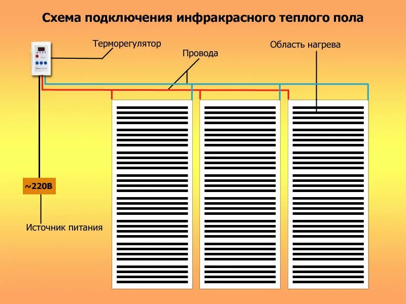 Подключение пленочного пола TeploMaster, heating equipment and systems, Russia, Stavropol, ulitsa Lenina, 39