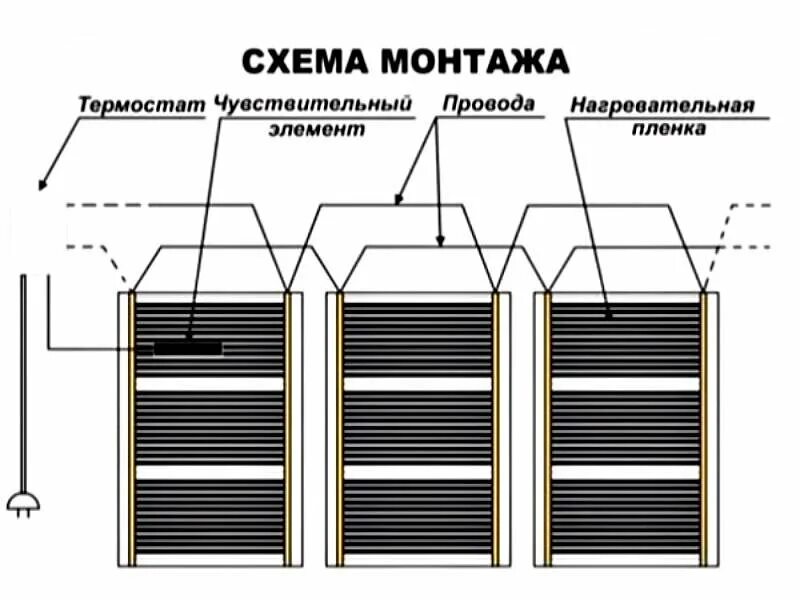 Подключение пленочного теплого пола Инфракрасный пленочный пол: теория, разновидности и применение, монтаж, достоинс