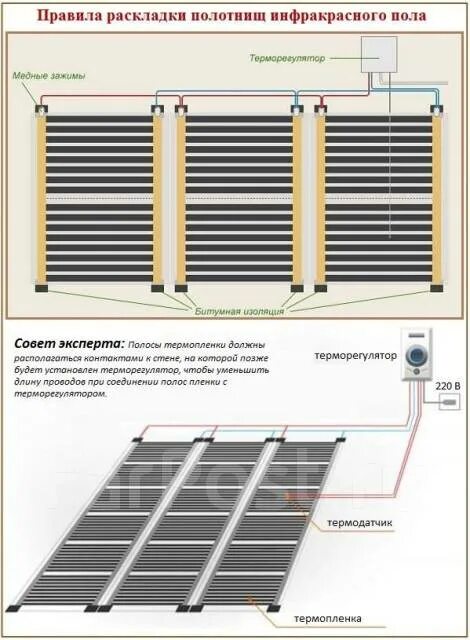 Простая укладка инфракрасного теплого пола под ламинат своими руками