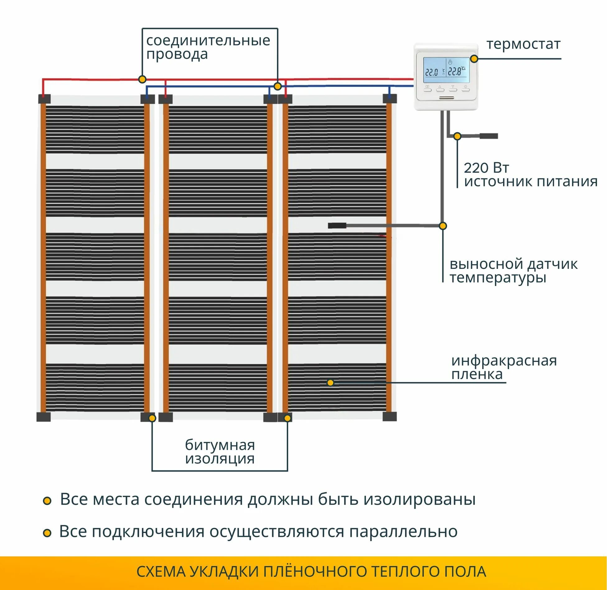 Подключение пленочного теплого пола под ламинат Теплый пол Манотек электрический с терморегулятором инфракрасный - отзывы покупа