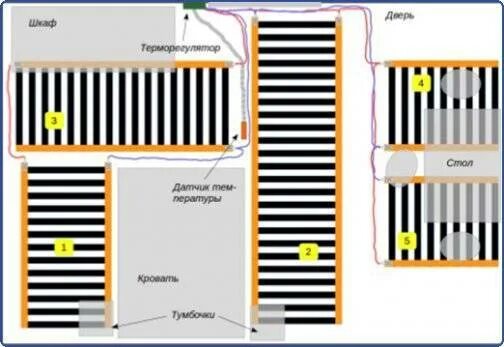 Подключение пленочного теплого пола своими руками Схема подключения пленочного теплого пола
