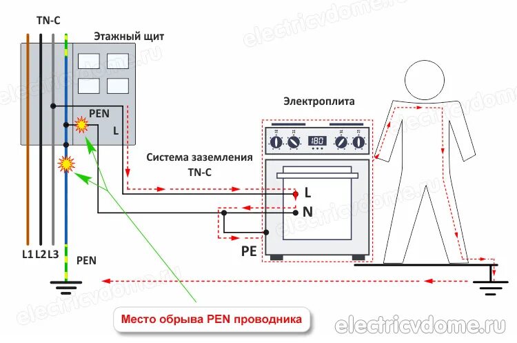 Подключение плиты без заземления Можно ли заземление кинуть на ноль: соединение нуля и заземления