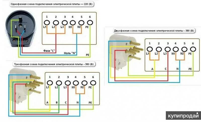 Подключение плиты электрической 220 схема Установка бытовой техники в Красноярске