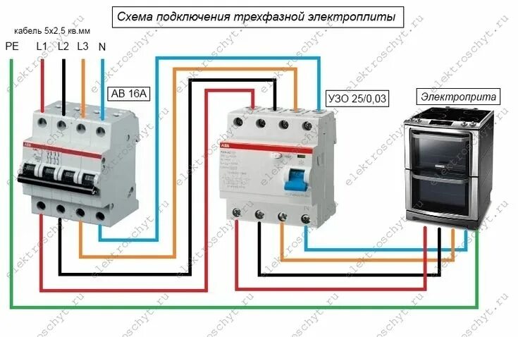 Подключение плиты к автомату узо для электроплиты Дом, Узи, Квартира