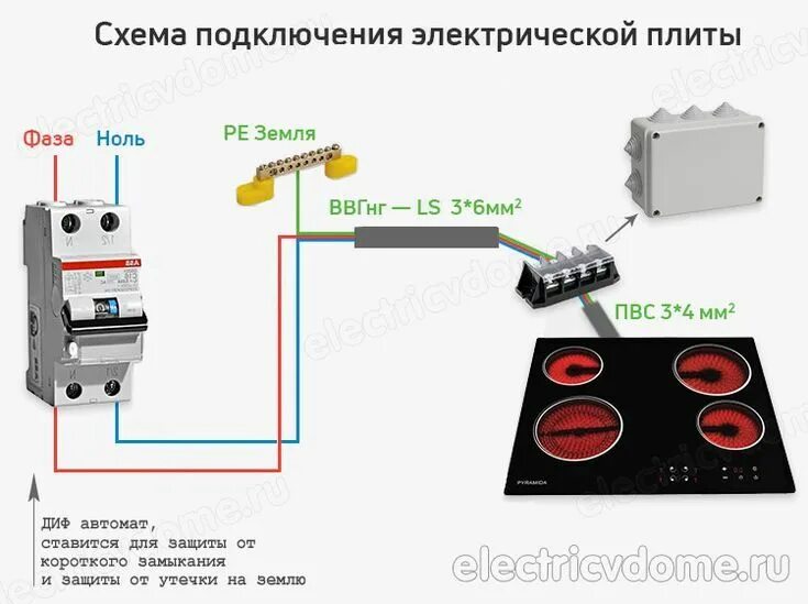 Подключение плиты к автомату Дифавтомат на варочную панель Diy electrical, Home electrical wiring, Electrical