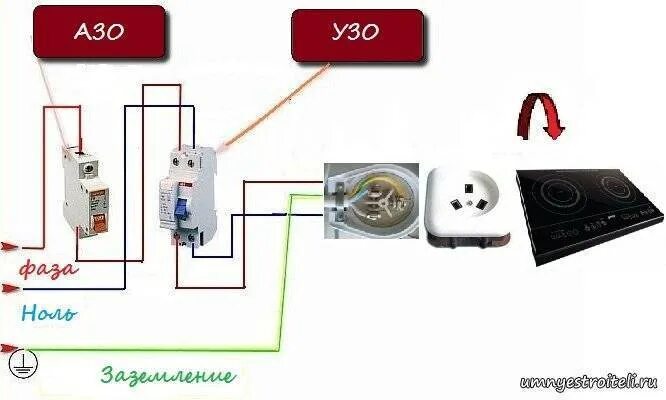 Подключение плиты к автомату Автомат на электроплиту фото - DelaDom.ru