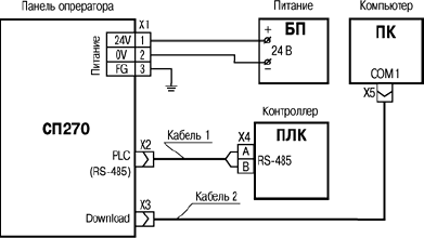 Подключение плк к компьютеру 2.17.Рис. Подключение панели сп270 к плк и компьютеру (для конфигурирования) по 