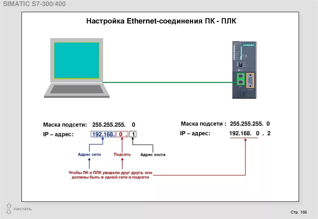 Подключение плк к компьютеру Подключение плк