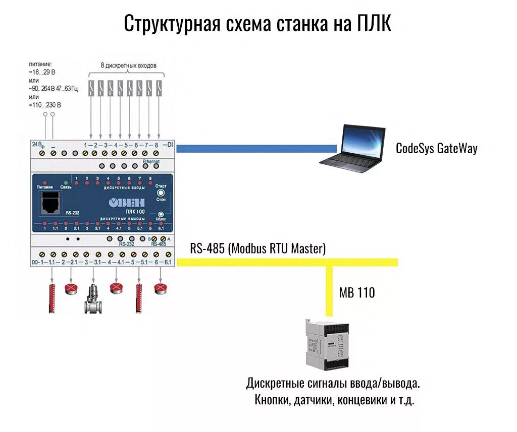 Подключение плк к компьютеру Мой опыт с ОВЕН ПЛК 100 в горно-обогатительной отрасли