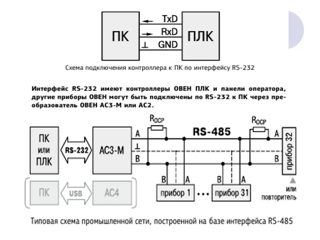 Подключение плк к компьютеру Схема плк