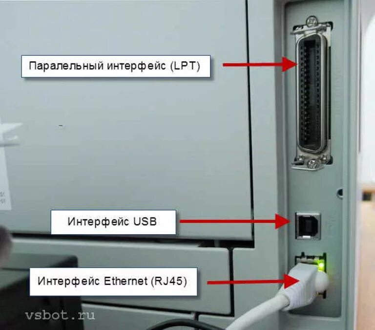 Подключение плоттера к компьютеру Подробный способ подключения струйного принтера к компьютеру в домашних условиях