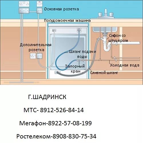 Подключение пмм к горячей воде Мастер по ремонту и монтажу в г.Шадринске. (в доме и квартире) - DRIVE2