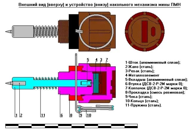 Подключение пмн 1 Противопехотная мина ПМН НВП для чайников