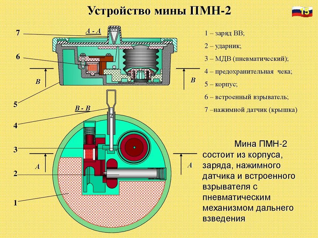 Подключение пмн 1 Ттх пмн: найдено 84 картинок