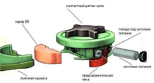 Подключение пмн 1 ПМН-3 (НЕ ОПЕЧАТКА) изучу спрос . : купля-продажа деактивированных