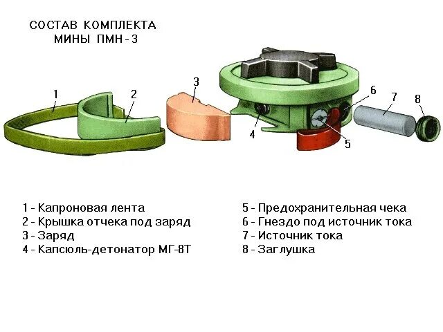 Подключение пмн 1 ПМН-3 (НЕ ОПЕЧАТКА) изучу спрос . : купля-продажа деактивированных боеприпасов