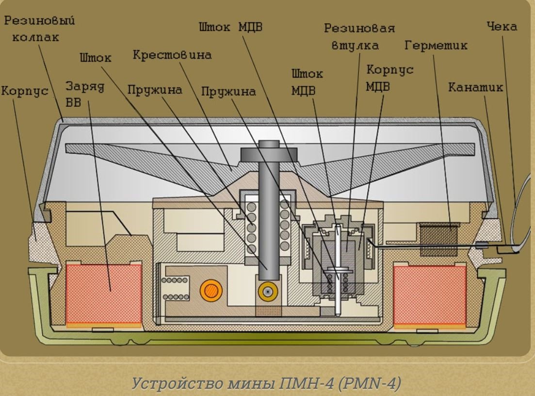 Подключение пмн 1 PMN (ПМН)-4, Anti-Personnel Mine - Bomb Techs Without Borders