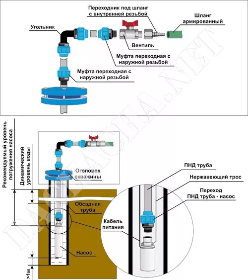 Подключение пнд трубы к насосу Правила подбора насоса для колодца. Какой насос выбрать для колодца