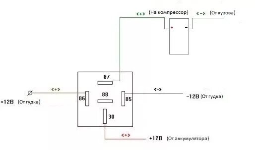 Подключение пневмо гудка через реле Пневмогудок - Lada Приора седан, 1,6 л, 2008 года аксессуары DRIVE2