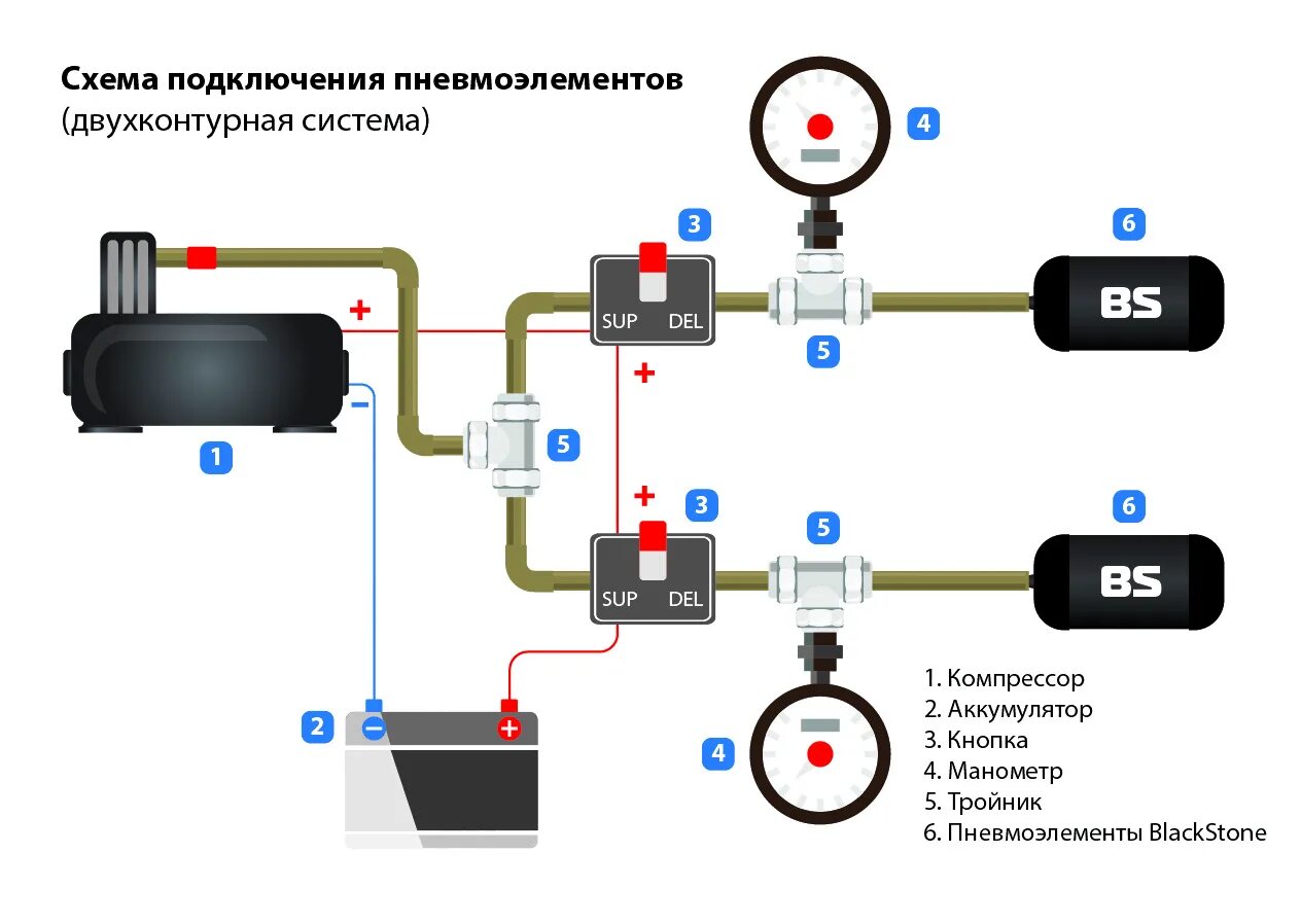 Подключение пневмоподвески 2 Система подкачки Comfort 2CM BlackStone