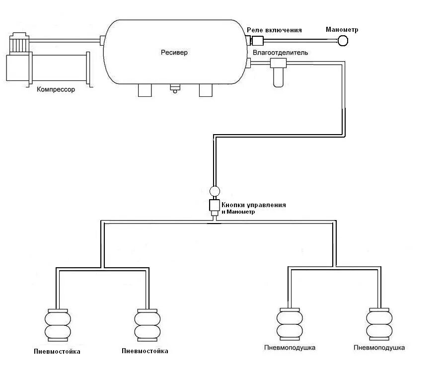 Подключение пневмоподвески 2 Схема пневмы - DRIVE2