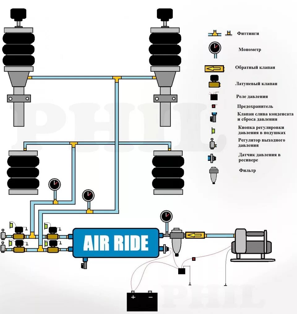 Подключение пневмоподвески 2 контура Схема подключения пнемы - Lada Приора седан, 1,6 л, 2011 года просто так DRIVE2