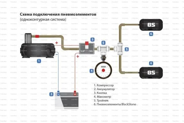 Подключение пневмоподвески 2 контура Купить Подушки пневмоподвески Hyundai Terracan 01-07 задняя в Уссурийске по цене