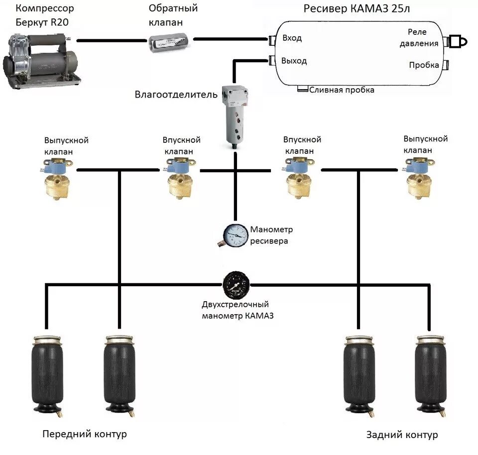 Подключение пневмоподвески 2 контура Схема подключения пнемы - Lada Приора седан, 1,6 л, 2011 года просто так DRIVE2