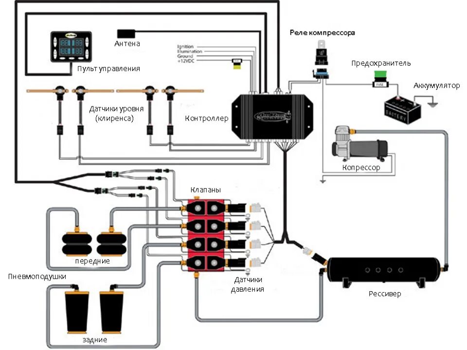 Подключение пневмоподвески 4 контура ваз Пневмо. ч1. Принцип работы - DRIVE2