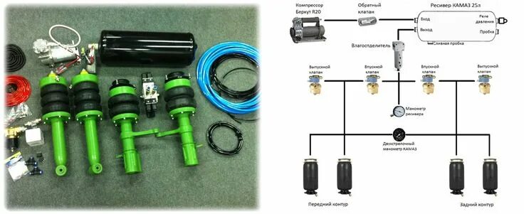 Подключение пневмоподвески 4 контура ваз Схема пневмоподвески Screwdriver