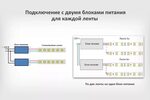 Подключение по 2 категории Как подключить ленту к пк