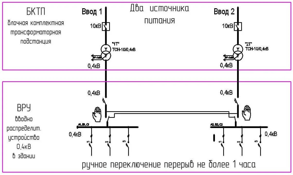 Подключение по 2 категории Электроснабжение промышленных предприятий