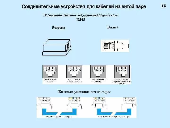 Подключение по двум парам Соединить два устройства: найдено 88 изображений