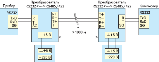 Подключение по rs 485 несколько устройств Современные аппаратные средства связи микроконтроллера с компьютером по интерфей