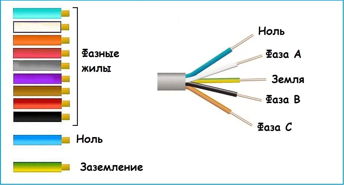 Подключение по цветам проводов 220 вольт Цвет кабеля плюс минус