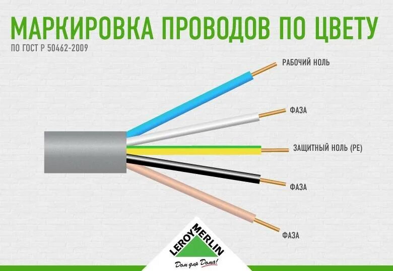 Подключение по цветам проводов 220 вольт Какого цвета провода фаза ноль земля - маркировка 220в и 380в