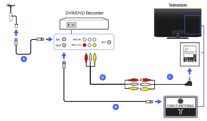 Подключение poco x3 к телевизору Composite with 4 pole mini-plug RCA conversion cable - DVR / DVD Recorder BRAVIA