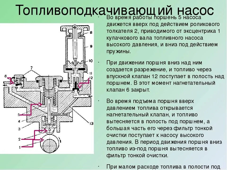 Подключение подкачивающего насоса Подкачивающий насос дизельного двигателя: назначение, устройство, особенности