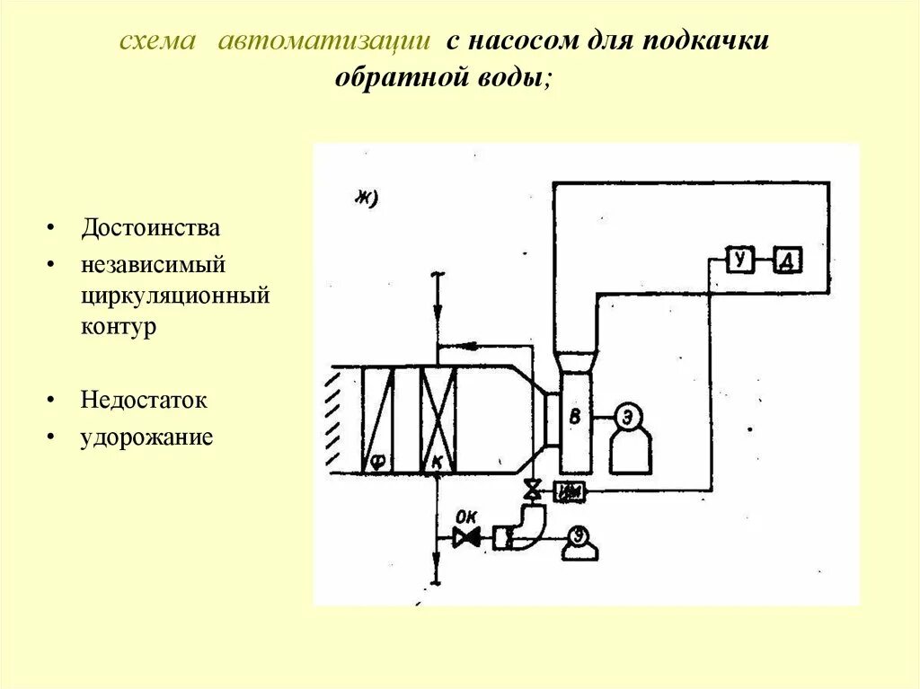 Подключение подкачивающего насоса Системы вентиляции - презентация онлайн