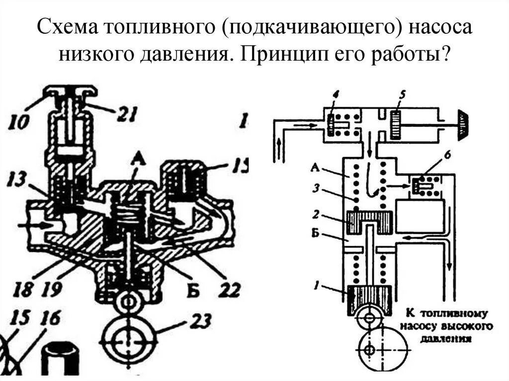 Подключение подкачивающего насоса Подкачивающий насос дизельного двигателя: назначение, устройство, особенности