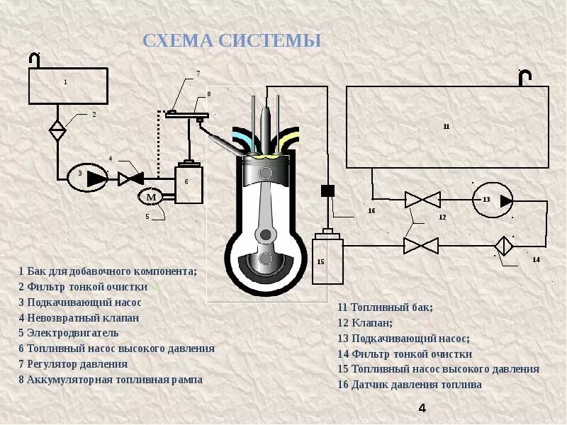 Подключение подкачивающего насоса Для чего нужен подкачивающий насос в дизельный двигателях