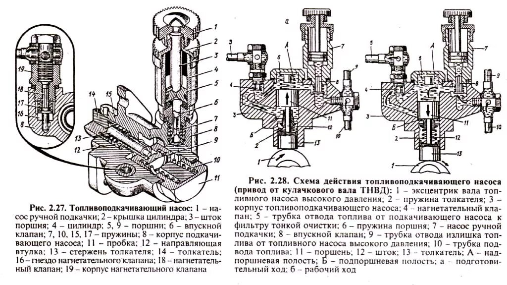 Подключение подкачивающего насоса Система питания двигателей МТЗ, ЮМЗ. Устройство ТНВД двигателей Д-240, Д-65.