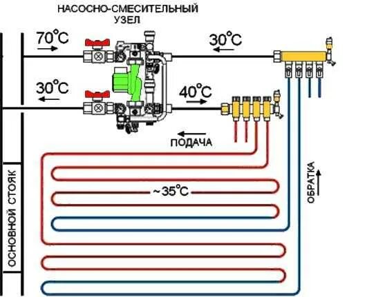 Клапан термостатический смесит. 1" AV SANTEH-M.BY