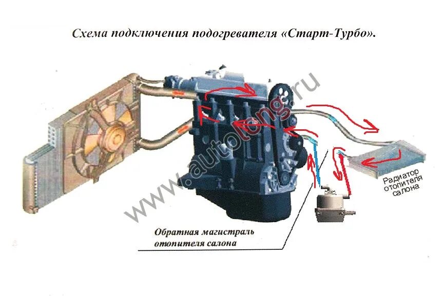 Подключение подогревателя двигателя Подогрев 220 - Mitsubishi Outlander XL, 3 л, 2006 года своими руками DRIVE2