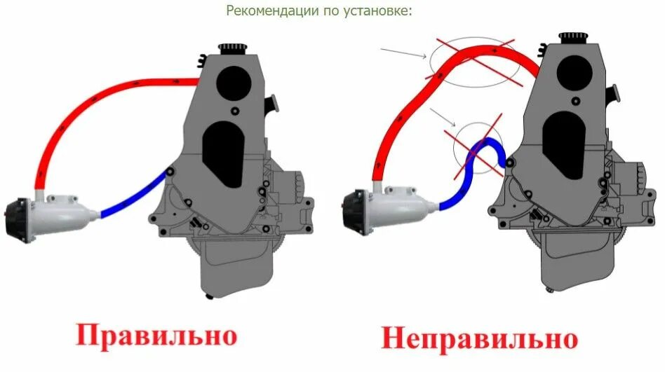 Подключение подогревателя двигателя 220в Как поставить подогрев ДВС фирмы Старт в Ниссан Кашкай 2.0 - 1 ответ