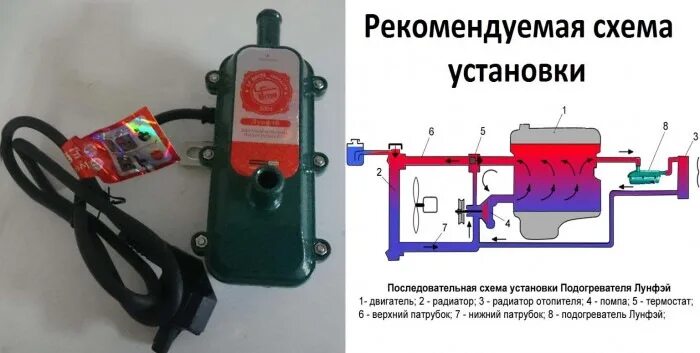 Подключение подогревателя двигателя 220в Пред пусковой подогреватель 220в. - Nissan Serena Mk III (C25), 2 л, 2008 года т