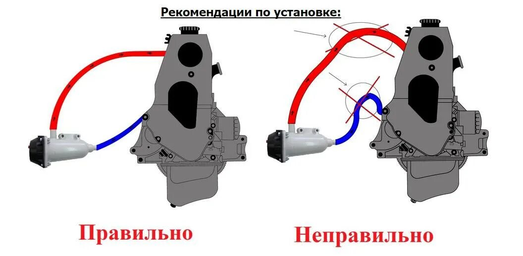 Подключение подогревателя двигателя 220в с помпой Электрический подогреватель двигателя 220В: особенности, виды и установка подогр